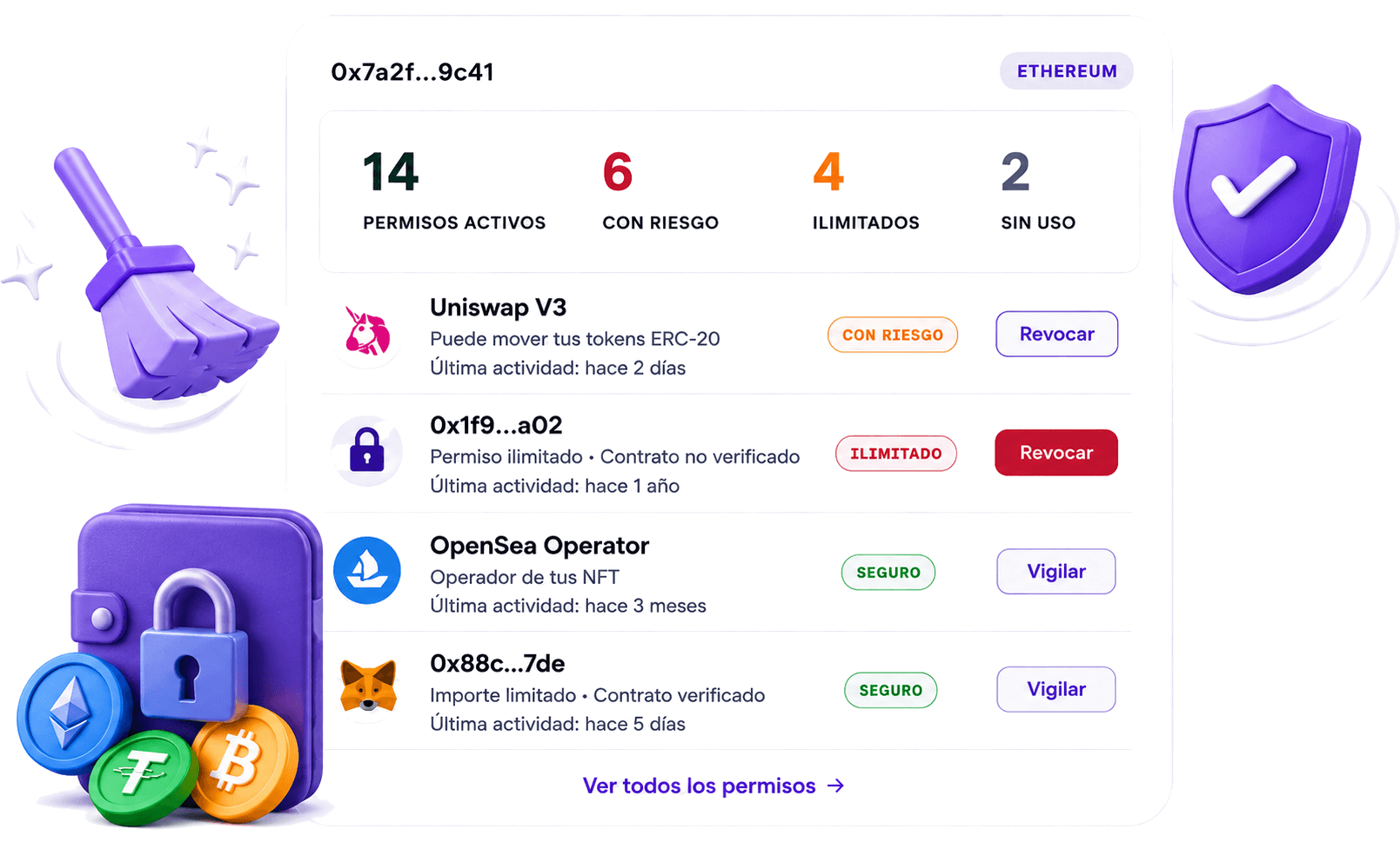 Tarjeta de permisos de una wallet: 14 activos, 6 con riesgo, 4 ilimitados